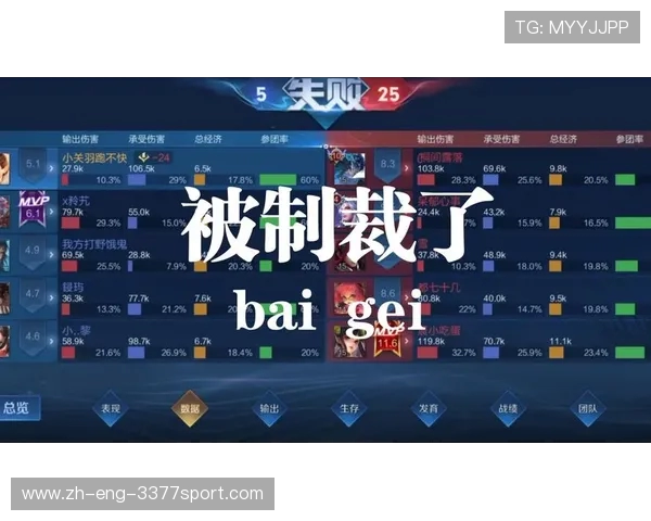 男朋友说我打游戏很菜却不让我反驳,如何应对这种情况才好 男朋友说我打游戏很菜却不让我反驳,如何应对这种情况才好